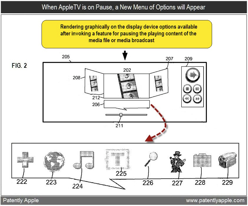 Patente de funções avançadas no Apple TV