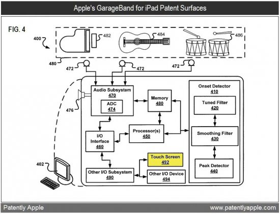 Patente do GarageBand