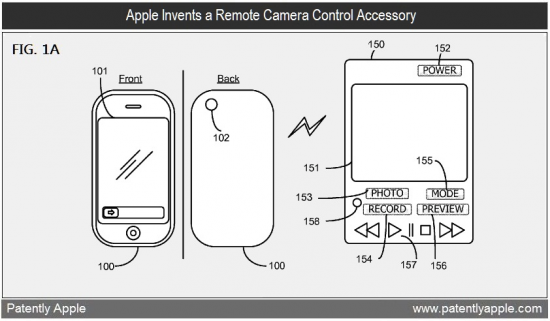 Patente de controle remoto para câmera