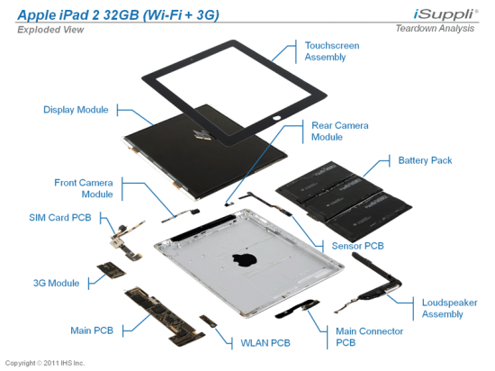 iPad 2 demonstado por iSuppli