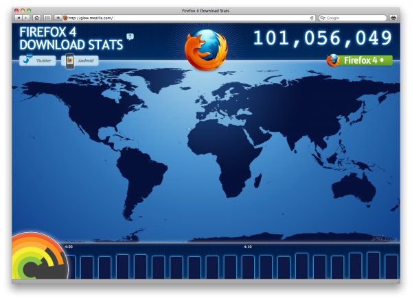 100 milhões do Firefox 4