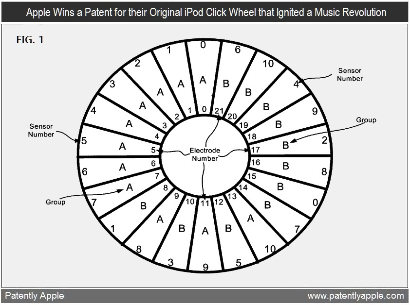 Patente de Click Wheel