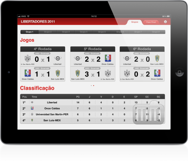 Copa Libertadores no iPad