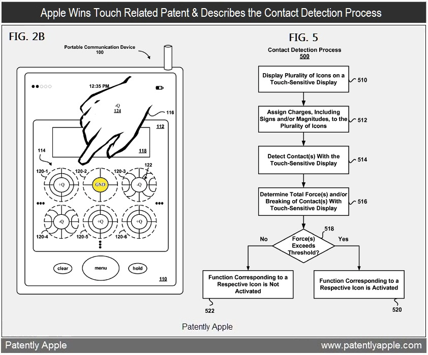 Patente de cargas seletivas em touchscreens