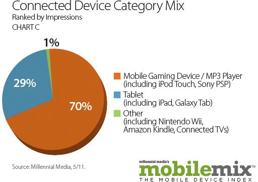 Millennial Media - May Mobile Mix Report