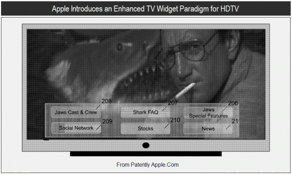Patente de widgets na TV