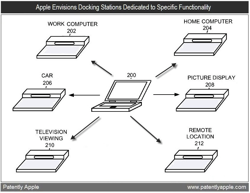 Patente de docks inteligentes para MacBooks