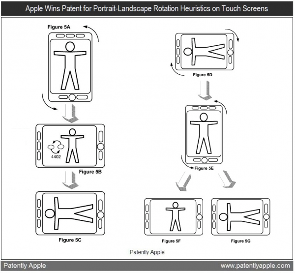 Patente sobre mudança de orientação do iPhone