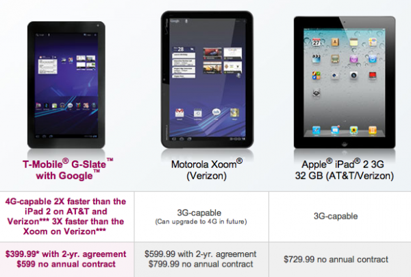 Tabela comparativa de tablets - T-Mobile