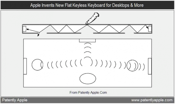 Patente de teclado acústico