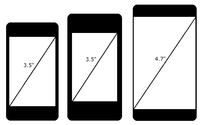 Comparação de tamanhos de iPhones