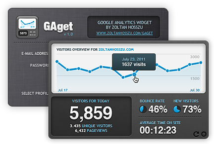 GAget - Google Analytics no Dashboard