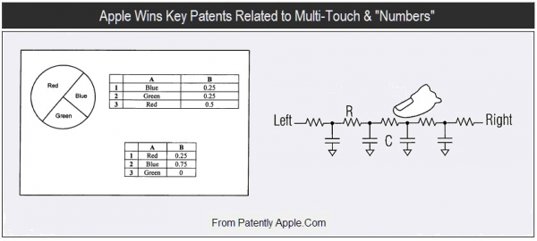 Patente de funcionamento do Numbers e do multi-touch