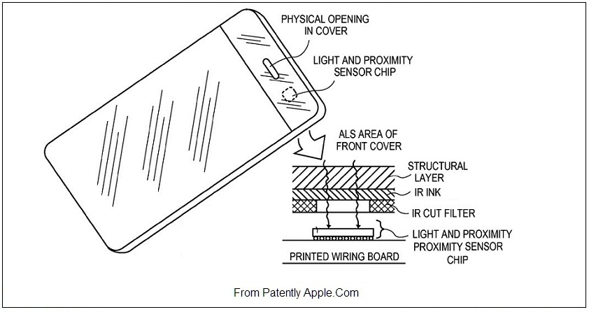 Patente de sensor de luminosidade do iPhone