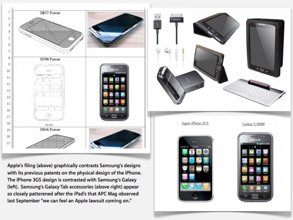 Patentes - Apple vs. Samsung
