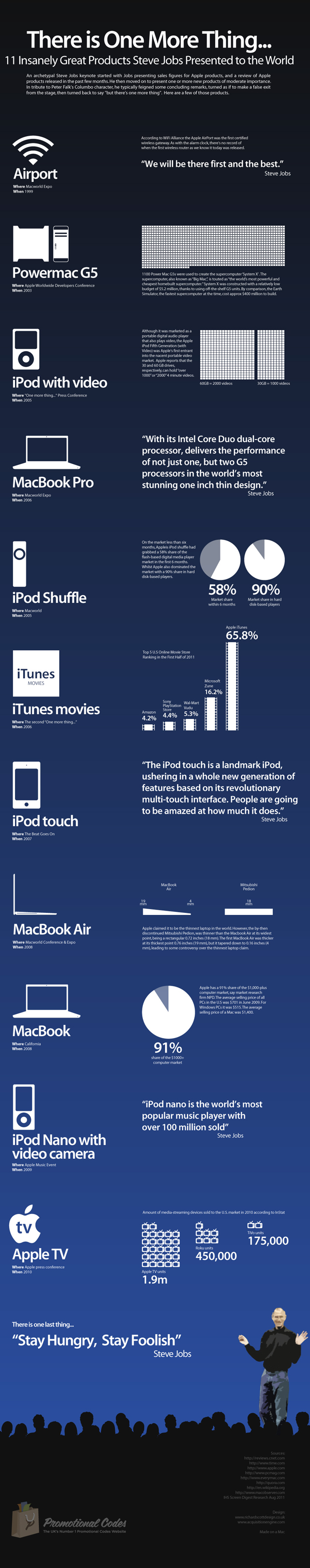 Infográfico sobre Steve Jobs - One more thing…