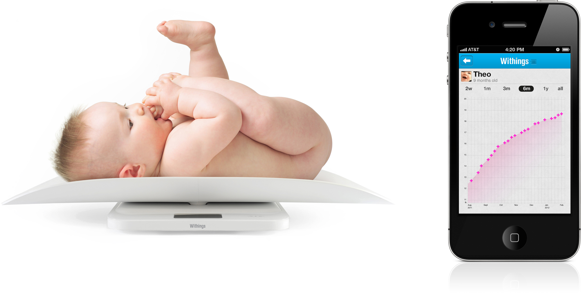 Withings - Smart Baby Scale