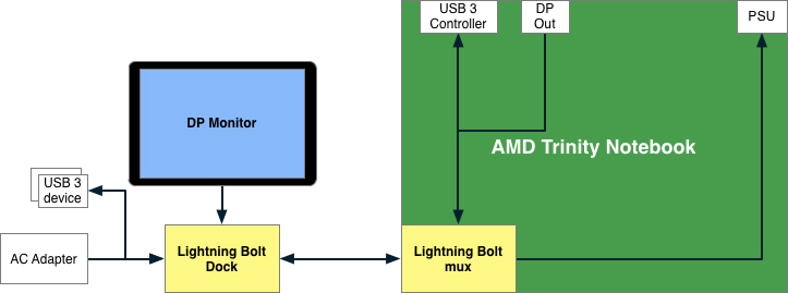 AMD - Lightning Bolt