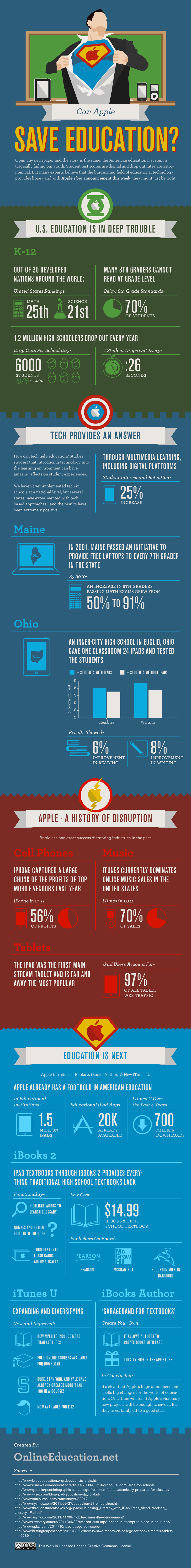 Infográfico - Apple e educação
