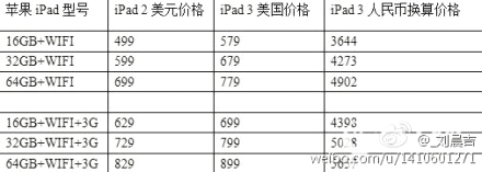 Preços do iPad 3?