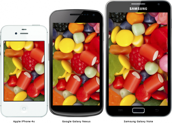 Comparativo de telas - iPhone 4S vs. Galaxy Nexus vs. Galaxy Note