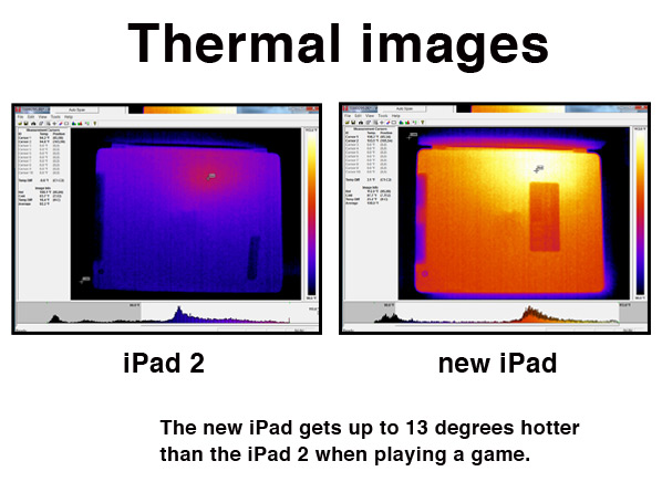 Teste de temperatura de iPads realizado pela Consumer Reports