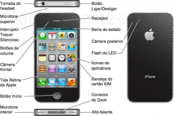 Diagrama do iPhone