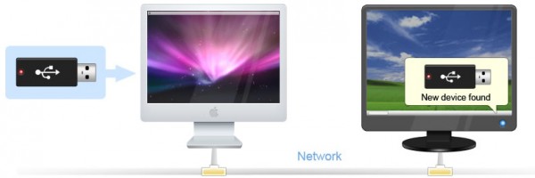 USB to Ethernet Connector for Mac