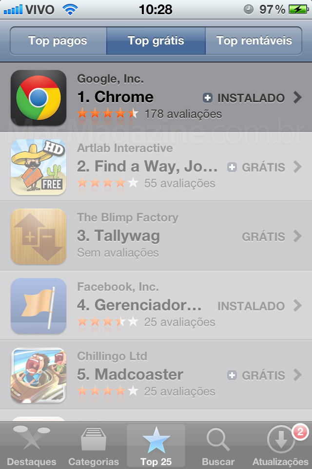 Google Chrome no topo da App Store