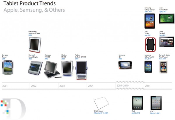 Apple vs. Samsung em imagens