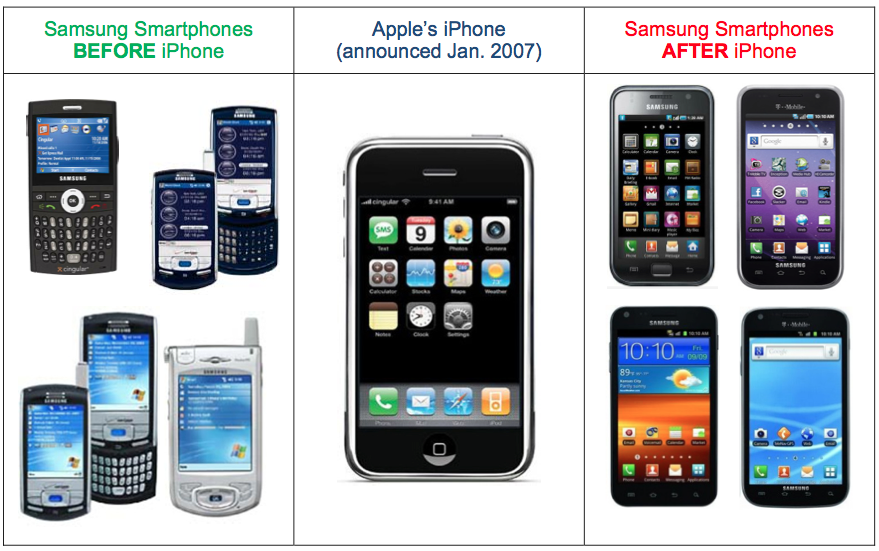 Slide da apresentação do advogado da Apple com aparelhos da Samsung
