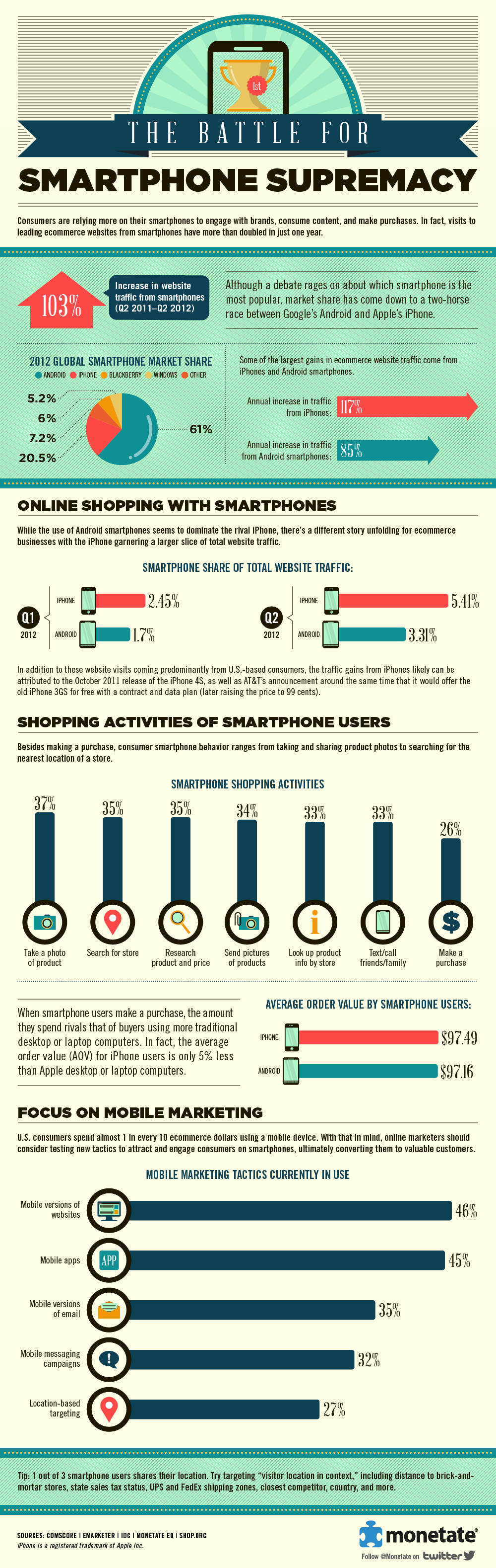 Infográfico - Batalha em smartphones