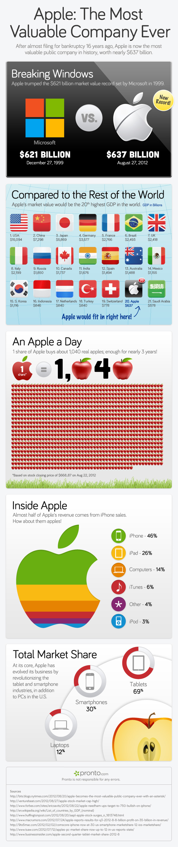 Infográfico - Apple como mais valiosa