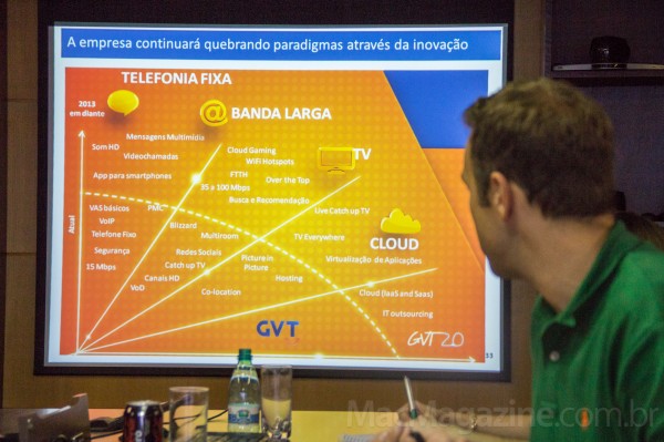 Ricardo Sanfelice e os planos futuros da GVT
