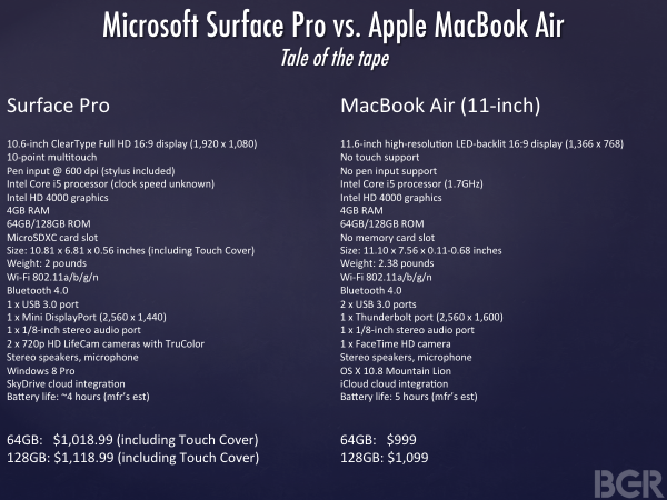 Surface Pro vs. MacBook Air