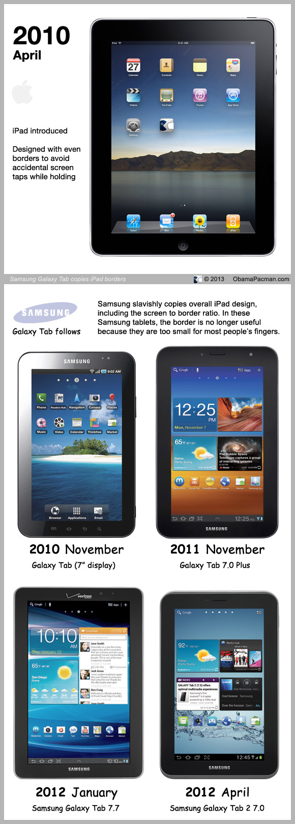 Comparativo de bordas - iPad e Galaxy Tab