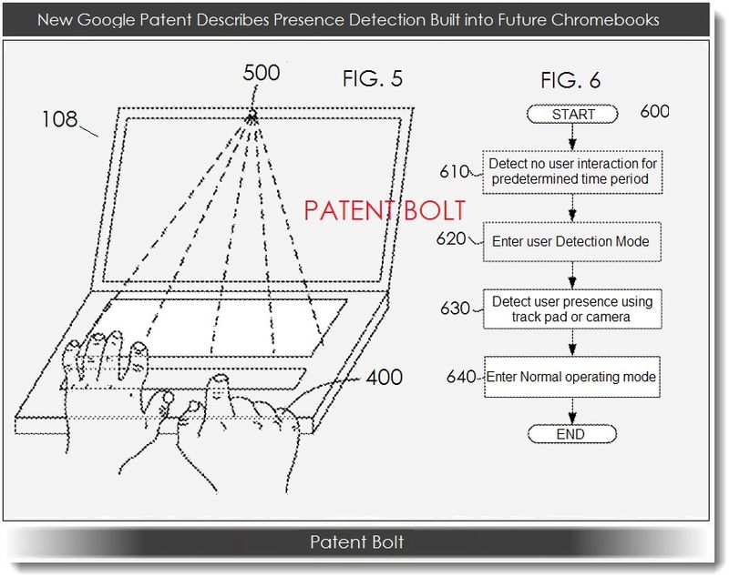 Pedido de patente do Google