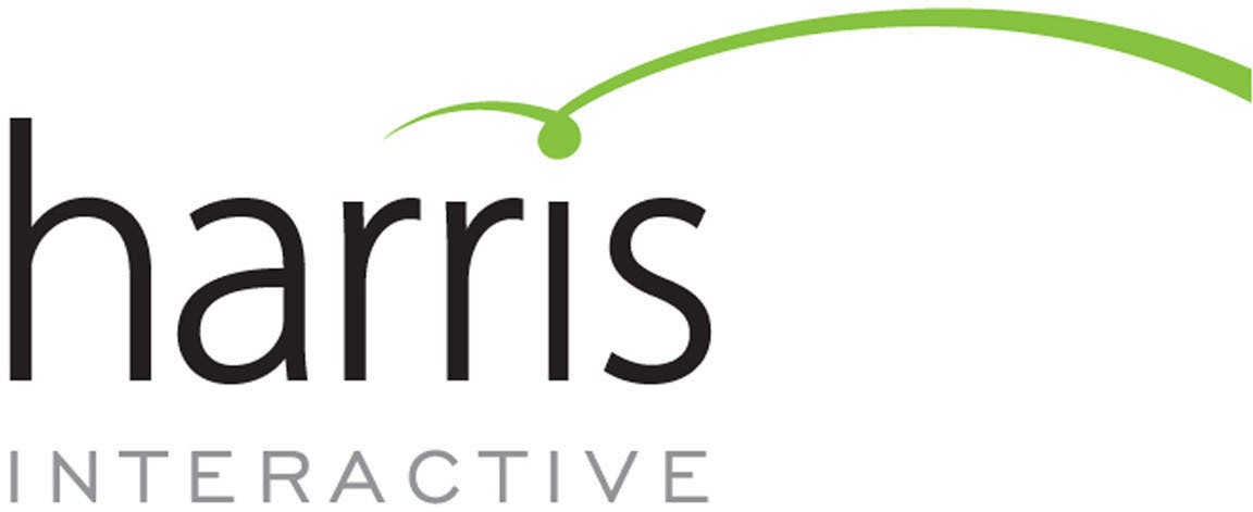 Logo da Harris Interactive