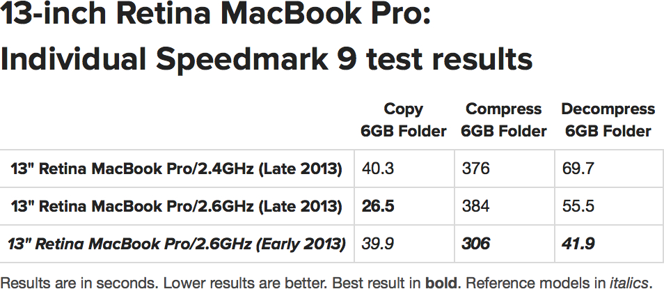 Benchmark dos novos MacBooks Pro com tela Retina