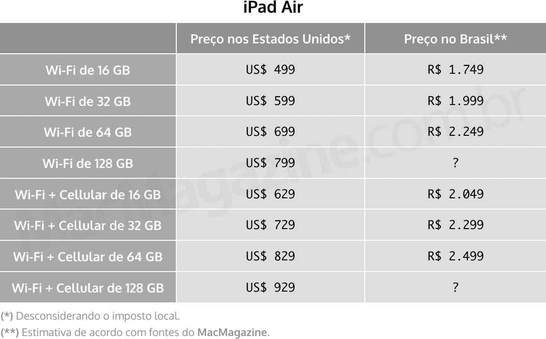 Possível tabela de preços do iPad Air no Brasil