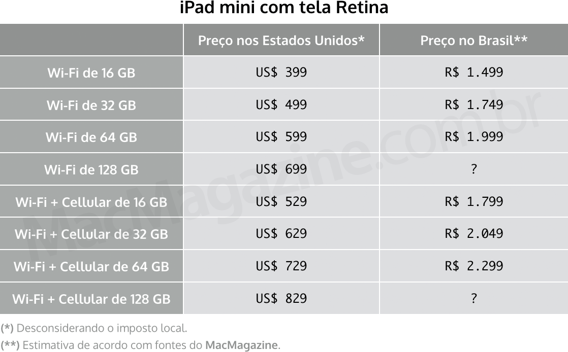 Provável tabela de preços dos iPads mini com tela Retina no Brasil