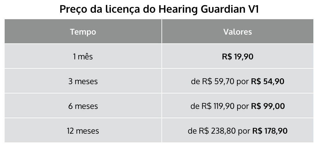Preços das licenças do Hearing Guardian V1