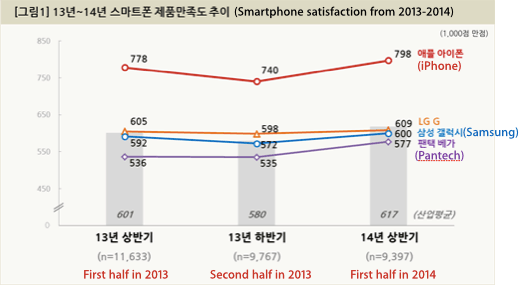 Apple vs. Samsung na Coreia