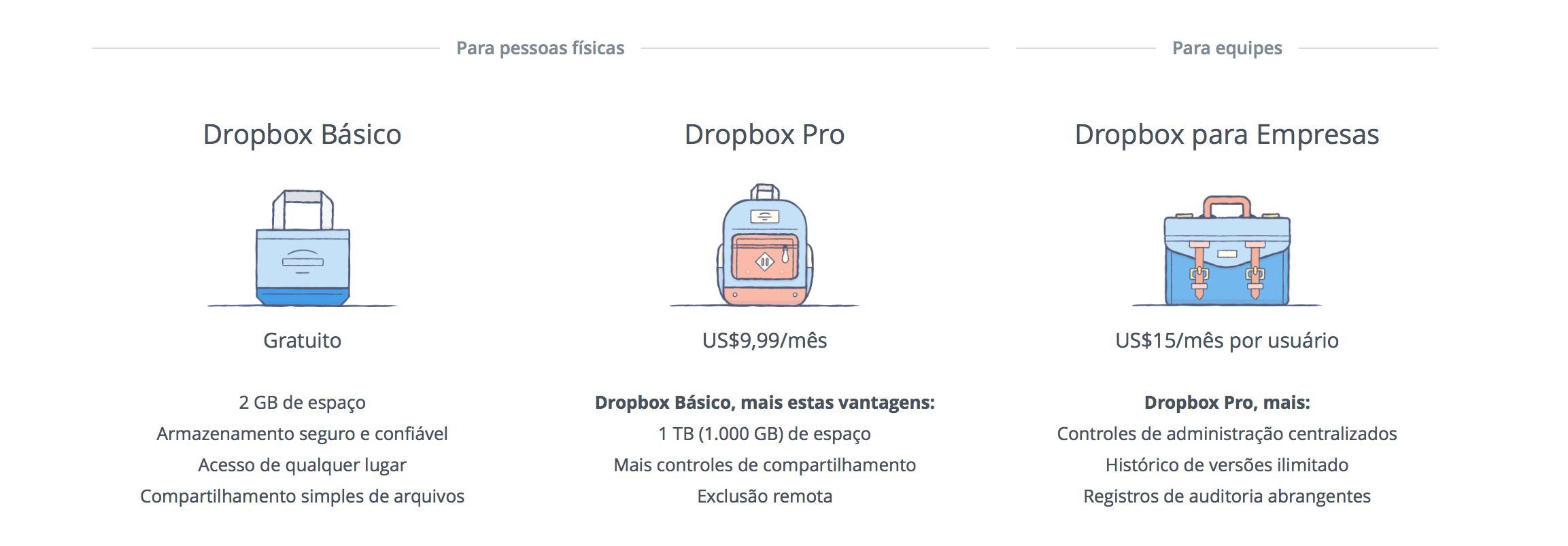 Preços Dropbox