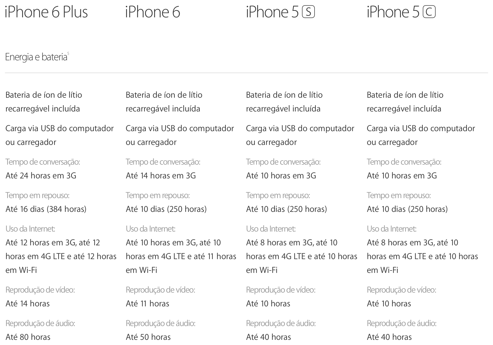 Tabela comparativa de bateria dos novos iPhones