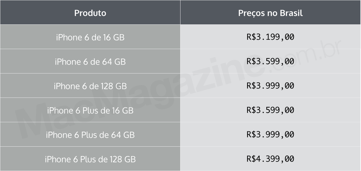 Tabela com preços dos iPhones 6 e 6 Plus