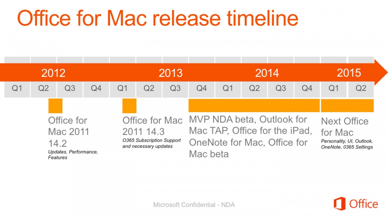 Microsoft Office para Mac 2015