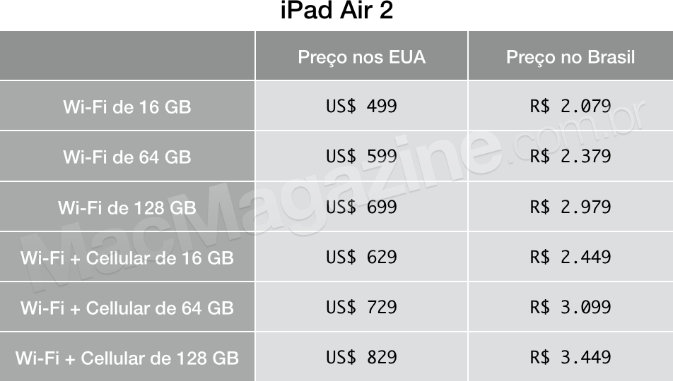 Preços dos iPads Air 2 no Brasil