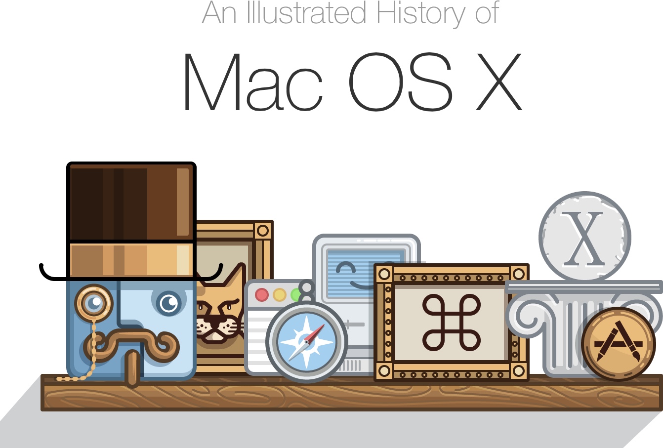 Uma História Ilustrada do Mac OS X