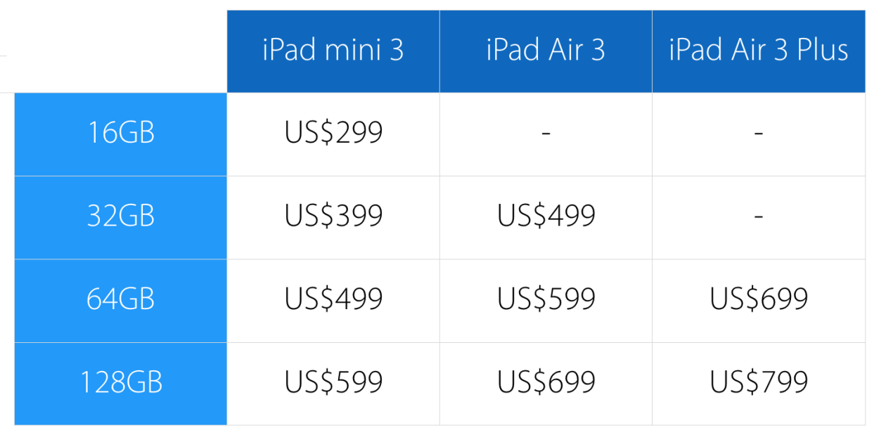 Preços da linha de iPads
